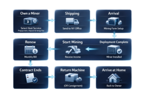 hosting-completed-process